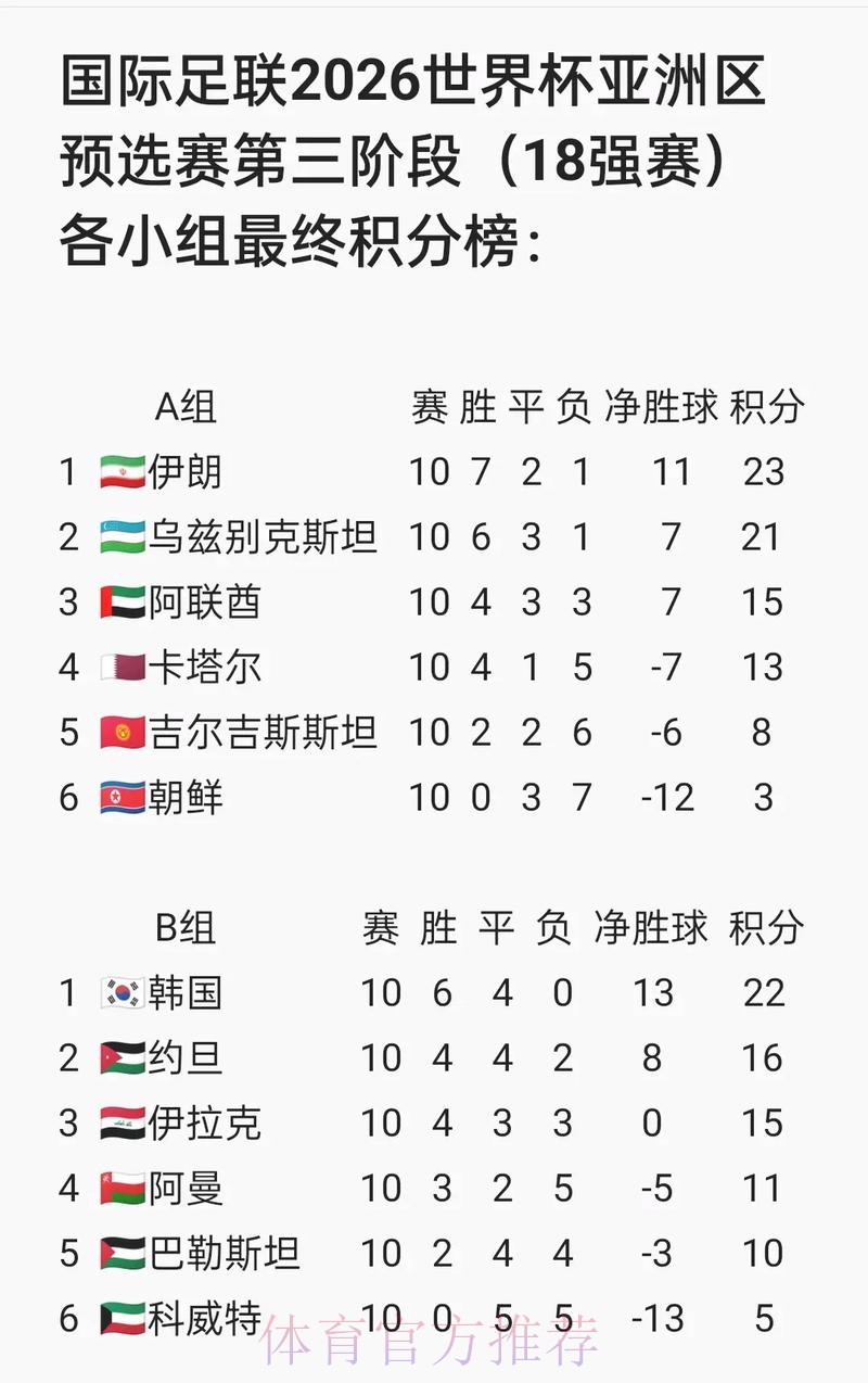 2026世界杯赛事预测与买球攻略